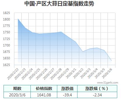 產(chǎn)區(qū)