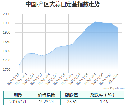 產(chǎn)區(qū)