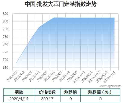 批發(fā)