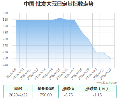 批發(fā)