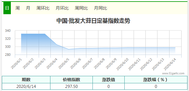 批發(fā)