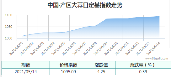 QQ截圖20210514173444