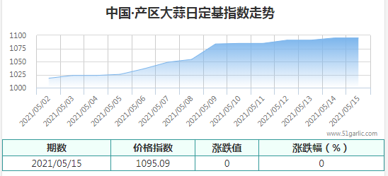 QQ截圖20210515133922