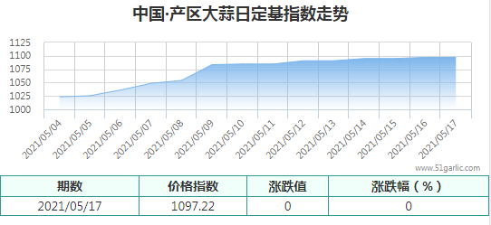 QQ截圖20210517172608