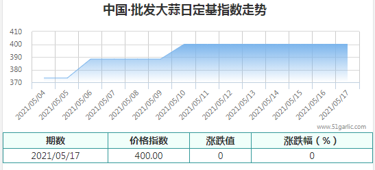 QQ截圖20210517172628