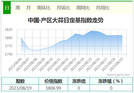 8.19產(chǎn)區(qū)