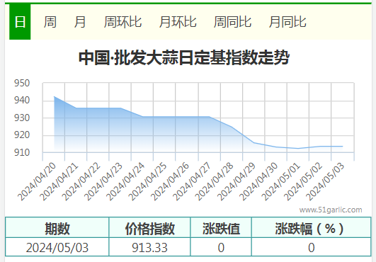 5.3批發(fā)