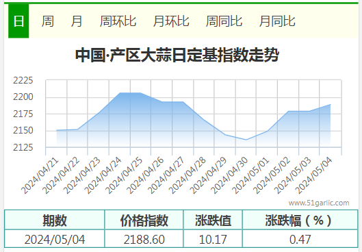 5.4產(chǎn)區(qū)