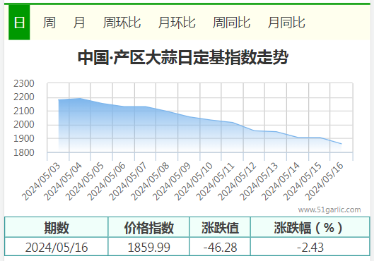 5.16產(chǎn)區(qū)