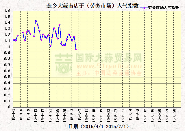 201555սl(xing)ϵӣڄ(w)Ј(chng)˚ָ(sh)߄(sh)D