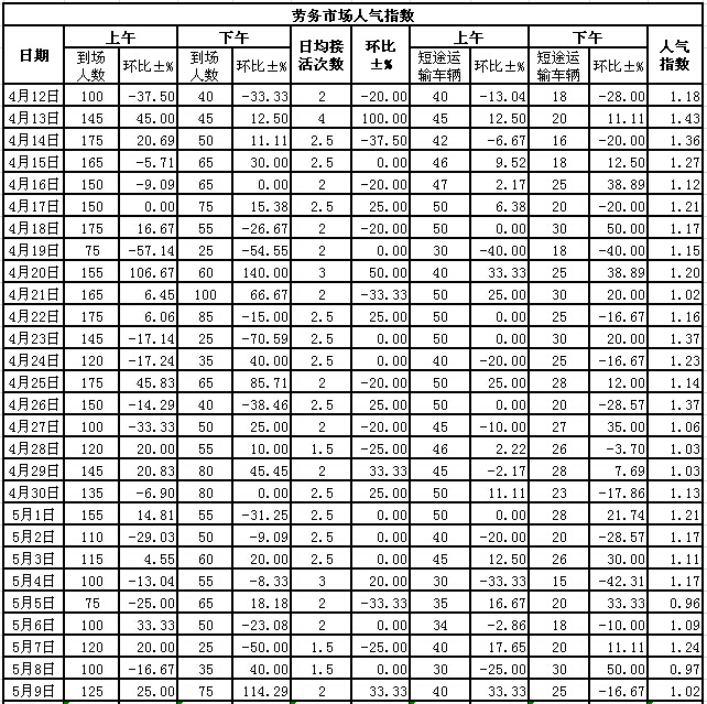 201559սl(xing)ϵӣڄ(w)Ј(chng)˚ָ(sh)