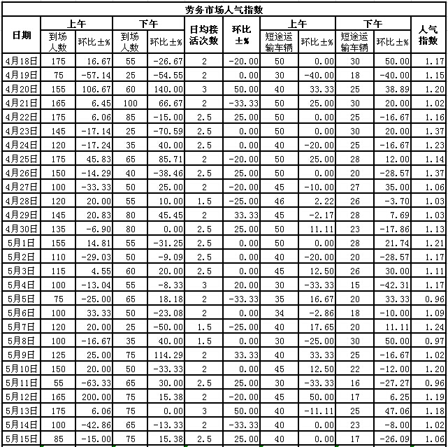 2015515սl(xing)ϵӣڄЈ˚ָ(sh)