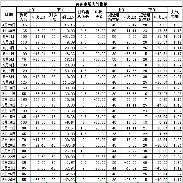 2015526սl(xing)ϵӣڄ(w)Ј(chng)˚ָ(sh)