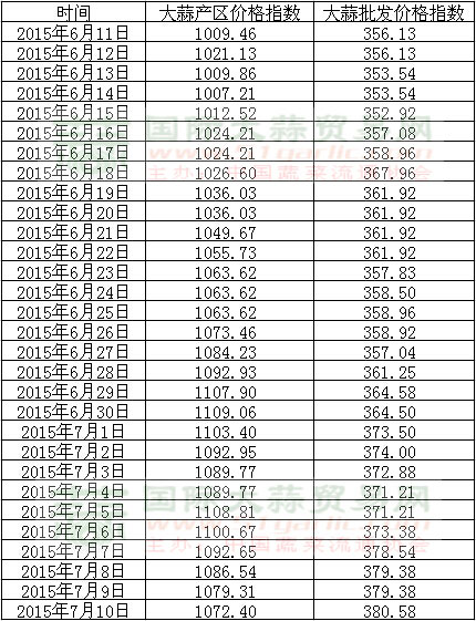 2015710աЇr(ji)ָ(sh)նָ(sh)