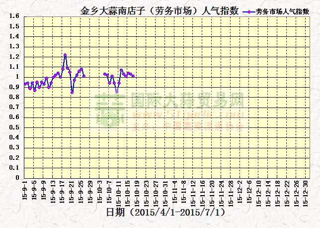 20151017սl(xing)ϵӣڄ(w)Ј˚߄(sh)D