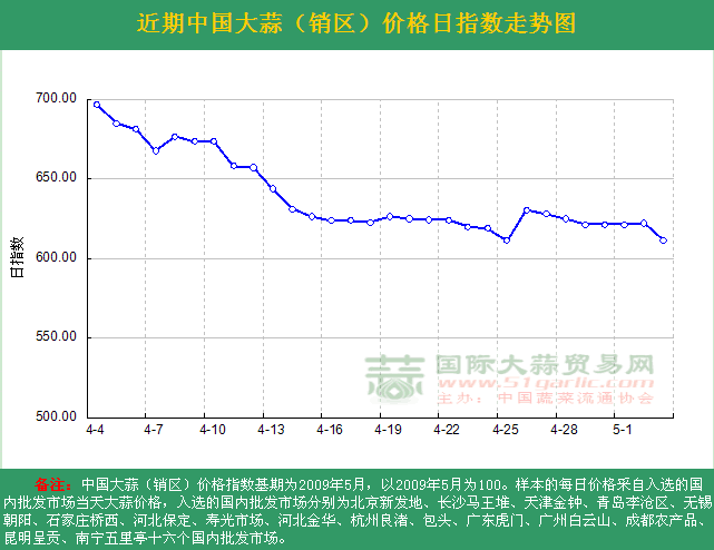 201653աЇr(ji)ָ(sh)ն߄(sh)DN^(q)