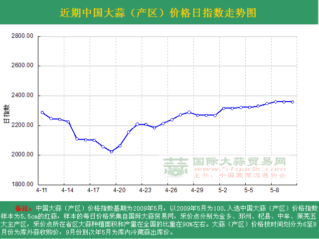 2016510աЇr(ji)ָ(sh)ն߄݈Da(chn)^(q)