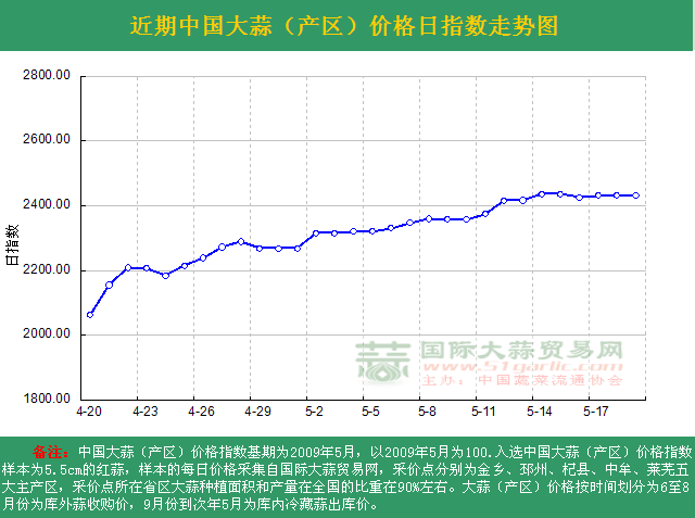 2016519աЇr(ji)ָ(sh)ն߄݈Da(chn)^(q)