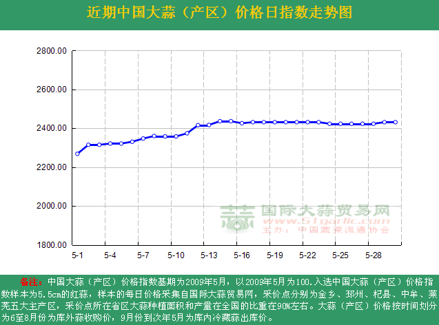 2016530աЇr(ji)ָ(sh)ն߄݈Da(chn)^(q)