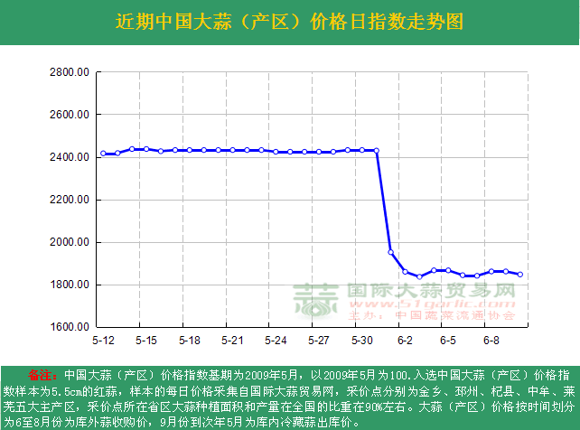 2016610աЇ(gu)r(ji)ָ(sh)ն߄(sh)Da(chn)^(q)