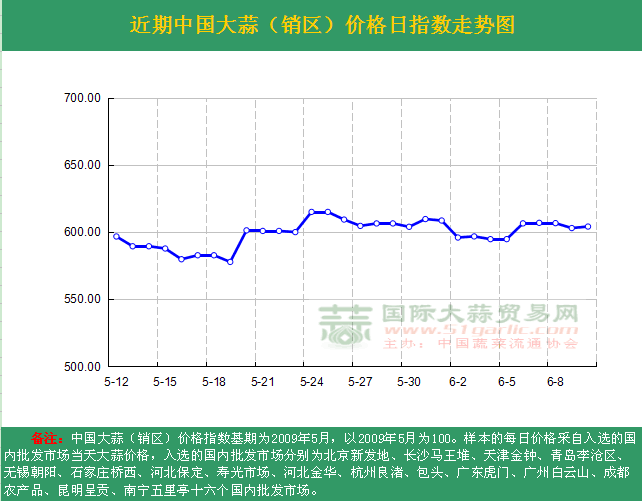 2016610աЇ(gu)r(ji)ָ(sh)ն߄(sh)DN^(q)