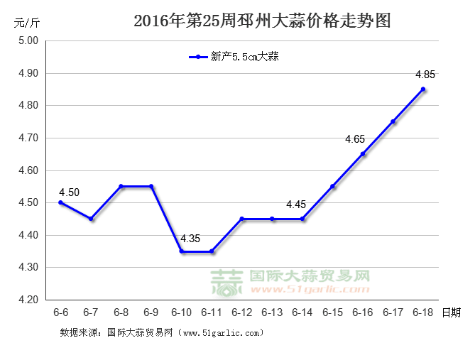 201625ݴr(ji)߄(sh)D