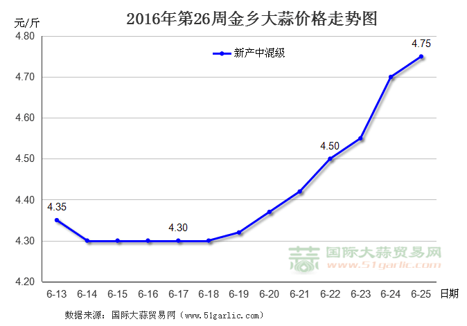 201626ܽl(xing)r(ji)߄(sh)D