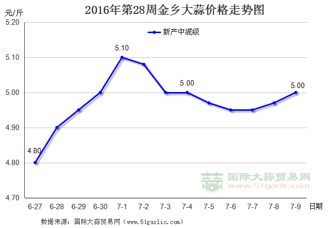 201628ܽl(xing)r(ji)߄(sh)D