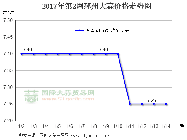 20172ݴr߄݈DHQ(mo)׾W(wng)